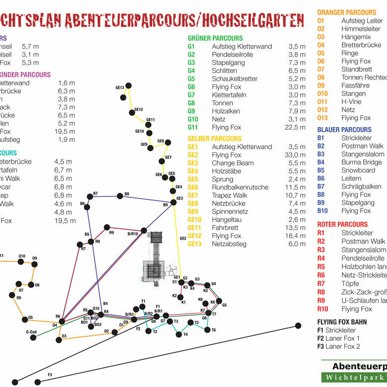 Parcours Skizze Parcours Skizze